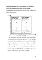 Referāts 'Līderisms', 20.