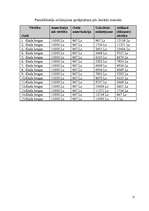 Biznesa plāns 'SIA "Papīra trauki" biznesa plāns', 17.