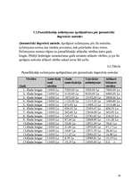 Biznesa plāns 'SIA "Papīra trauki" biznesa plāns', 18.