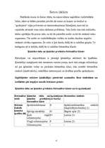 Referāts 'Ikdienā izmantojamo vielu iedarbība uz cilvēka organismu', 4.