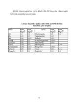 Referāts 'Ikdienā izmantojamo vielu iedarbība uz cilvēka organismu', 33.