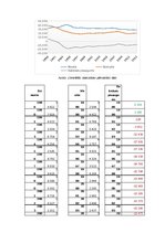 Konspekts 'Tautsaimniecība un finanšu tirgus', 12.