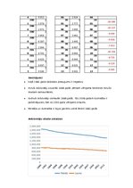 Konspekts 'Tautsaimniecība un finanšu tirgus', 13.
