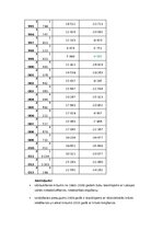 Konspekts 'Tautsaimniecība un finanšu tirgus', 15.