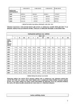 Eseja 'Analīze par galvenajiem ekonomikas rādītājiem Latvijā', 3.