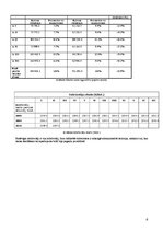 Eseja 'Analīze par galvenajiem ekonomikas rādītājiem Latvijā', 6.