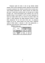 Biznesa plāns 'Mājdzīvnieku viesnīca', 8.