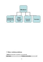 Biznesa plāns 'Mājdzīvnieku viesnīca', 13.