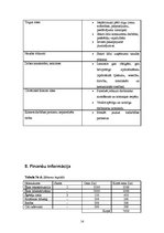 Biznesa plāns 'Mājdzīvnieku viesnīca', 14.