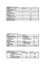 Biznesa plāns 'Mājdzīvnieku viesnīca', 16.