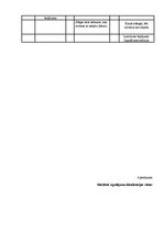 Referāts 'Internās aprūpes māsu zināšanas par izgulējumu profilaksi sociālās aprūpes centr', 38.