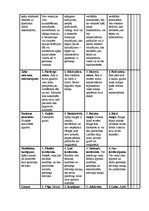 Referāts 'Internās aprūpes māsu zināšanas par izgulējumu profilaksi sociālās aprūpes centr', 40.