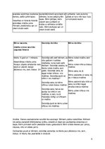 Prakses atskaite 'Aktīvā mācību un audzināšanas prakse pirmsskolā', 6.