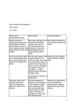 Prakses atskaite 'Aktīvā mācību un audzināšanas prakse pirmsskolā', 7.