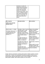 Prakses atskaite 'Aktīvā mācību un audzināšanas prakse pirmsskolā', 8.