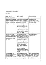 Prakses atskaite 'Aktīvā mācību un audzināšanas prakse pirmsskolā', 9.