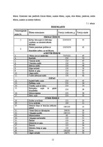 Referāts 'Ēdināšanas uzņēmuma tehnoloģiskā procesa norises dokumentu izstrādē', 12.