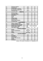 Referāts 'Ēdināšanas uzņēmuma tehnoloģiskā procesa norises dokumentu izstrādē', 13.