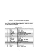 Referāts 'Ēdināšanas uzņēmuma tehnoloģiskā procesa norises dokumentu izstrādē', 14.