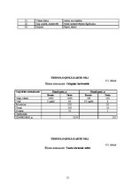 Referāts 'Ēdināšanas uzņēmuma tehnoloģiskā procesa norises dokumentu izstrādē', 15.