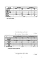 Referāts 'Ēdināšanas uzņēmuma tehnoloģiskā procesa norises dokumentu izstrādē', 16.