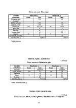 Referāts 'Ēdināšanas uzņēmuma tehnoloģiskā procesa norises dokumentu izstrādē', 17.