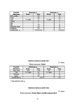 Referāts 'Ēdināšanas uzņēmuma tehnoloģiskā procesa norises dokumentu izstrādē', 18.