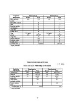 Referāts 'Ēdināšanas uzņēmuma tehnoloģiskā procesa norises dokumentu izstrādē', 19.