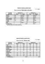 Referāts 'Ēdināšanas uzņēmuma tehnoloģiskā procesa norises dokumentu izstrādē', 20.