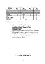 Referāts 'Ēdināšanas uzņēmuma tehnoloģiskā procesa norises dokumentu izstrādē', 22.