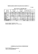 Referāts 'Ēdināšanas uzņēmuma tehnoloģiskā procesa norises dokumentu izstrādē', 24.