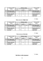 Referāts 'Ēdināšanas uzņēmuma tehnoloģiskā procesa norises dokumentu izstrādē', 26.