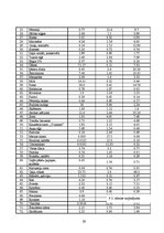 Referāts 'Ēdināšanas uzņēmuma tehnoloģiskā procesa norises dokumentu izstrādē', 29.
