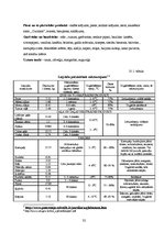 Referāts 'Ēdināšanas uzņēmuma tehnoloģiskā procesa norises dokumentu izstrādē', 32.