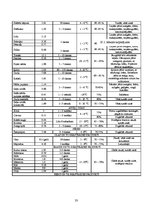 Referāts 'Ēdināšanas uzņēmuma tehnoloģiskā procesa norises dokumentu izstrādē', 33.
