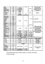 Referāts 'Ēdināšanas uzņēmuma tehnoloģiskā procesa norises dokumentu izstrādē', 34.