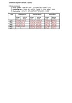 Paraugs 'Pamatlīdzekļu nolietojums', 2.