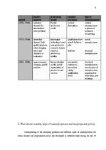 Konspekts 'Work, Work Organization, Labour Market and Employment Policy', 9.