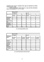Referāts 'AS "Dzintars" mārketinga vides un stratēģijas analīze', 15.