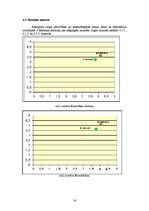 Referāts 'AS "Dzintars" mārketinga vides un stratēģijas analīze', 16.