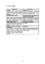 Referāts 'AS "Dzintars" mārketinga vides un stratēģijas analīze', 19.