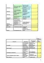 Referāts 'Комплексная оценка стратегических позиций предприятия в долгосрочной перспективе', 9.