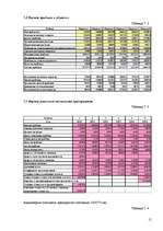 Referāts 'Комплексная оценка стратегических позиций предприятия в долгосрочной перспективе', 15.