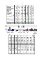 Prakses atskaite 'Ūdens transports', 7.