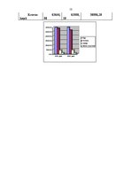 Prakses atskaite 'Ūdens transports', 15.