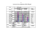 Prakses atskaite 'Ūdens transports', 16.