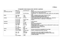 Diplomdarbs 'Latvijas iedzīvotāju emigrācija uz ārvalstīm: cēloņi, sekas un iedzīvotāju attie', 64.