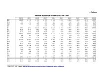 Diplomdarbs 'Latvijas iedzīvotāju emigrācija uz ārvalstīm: cēloņi, sekas un iedzīvotāju attie', 67.
