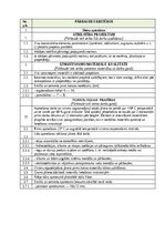 Paraugs 'Darbu apraksti, kvalitātes kontroles shēmas', 5.