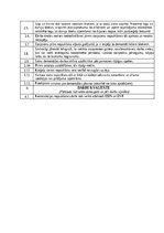 Paraugs 'Darbu apraksti, kvalitātes kontroles shēmas', 17.